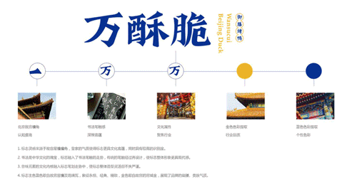北京烤鸭品牌全案策划